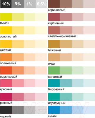 Как подобрать колер для краски? таблицы смешения цветов и советы по подбору оптимальных сочетаний оттенков