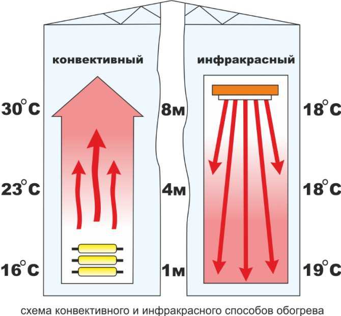 Подложка под инфракрасный теплый пол: как выбрать теплоизоляцию, технология укладки