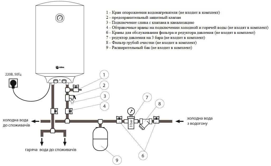Установка электрического накопительного водонагревателя своими руками: схемы подключения - rmnt - медиаплатформа миртесен
