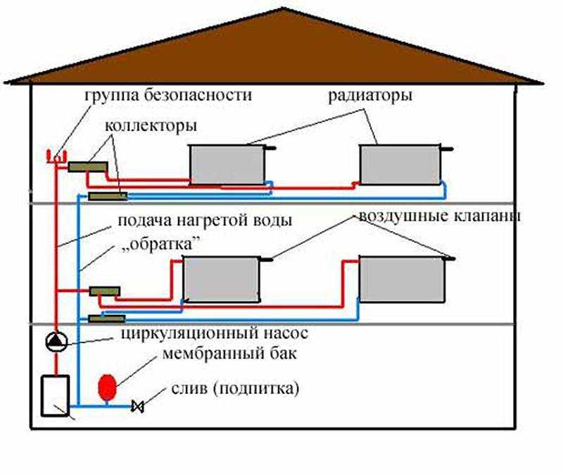 Двухтрубная система отопления частного дома: схемы, как сделать конструкцию своими руками