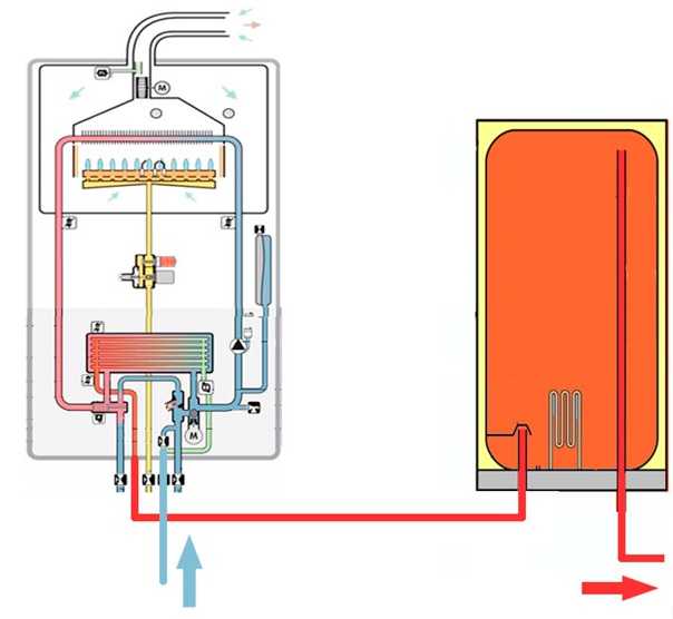 Сброс ошибки газового котла: коды ошибок и способы их устранения