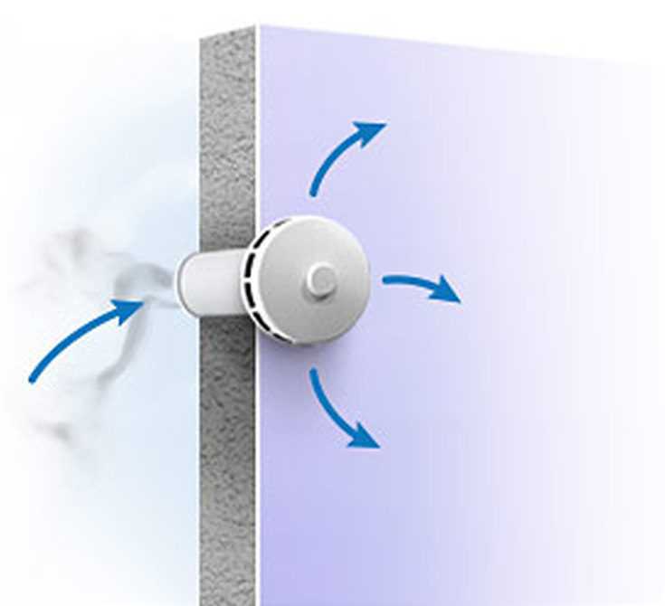 Вентилятор в подвесной потолок: особенности подбора и тонкости самостоятельной установки
