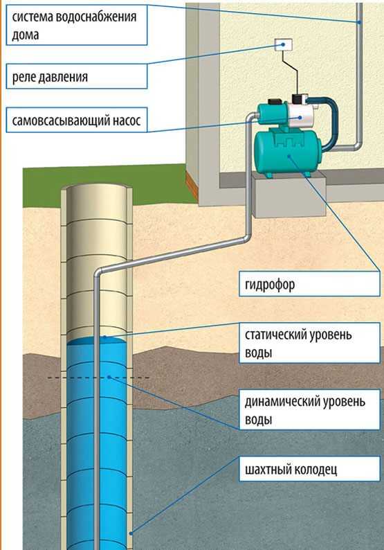 Для чего и как правильно производится регулировка давления воды в насосной станции?