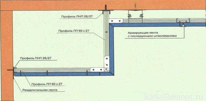 Монтаж потолка из гипсокартона: инструкция как установить, схема, видео и детальное фото