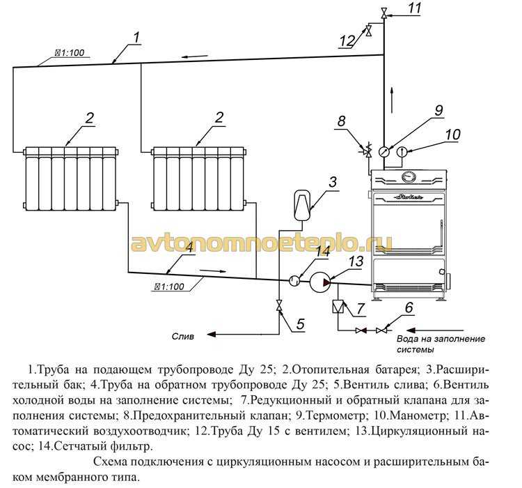 Правильная схема подключения газового котла к системе отопления - инструкция