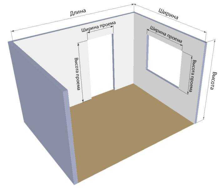 Как посчитать кубатуру помещения сложной формы пошаговая инструкция