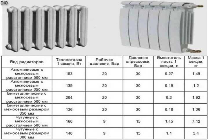 Как рассчитать площадь окраски чугунных радиаторов отопления