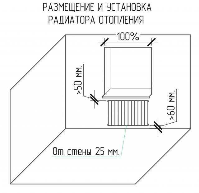 Расстояние между подоконником и радиатором отопления