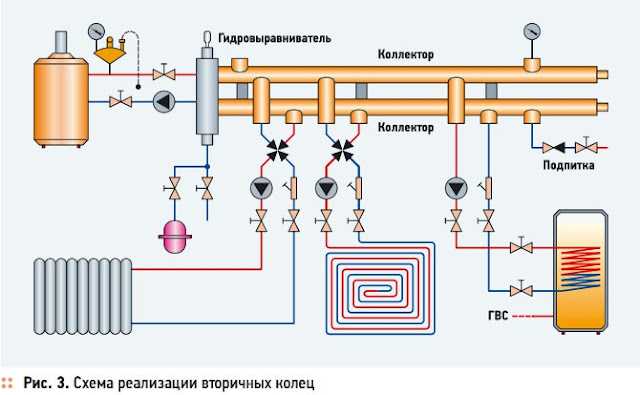 Подпитка системы отопления через клапан: узел управления автоматической модели
