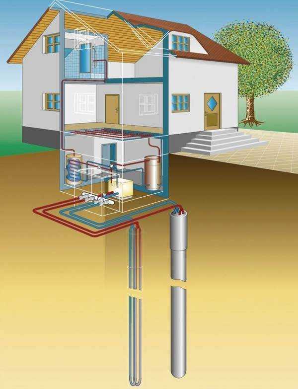 Отопление частного дома без газа и электричества: как отопить дешево, экономичные варианты + возможные решения