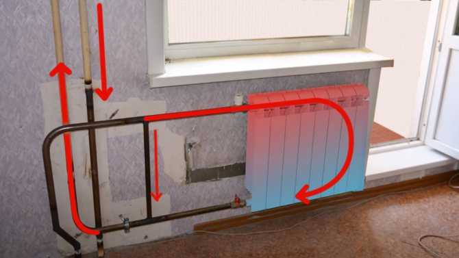 Чем отличается радиатор от конвектора отопления? - строительный журнал