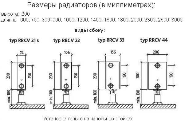 Расстояние от радиатора до стенки: крепление, определение - учебник сантехника | partner-tomsk.ru