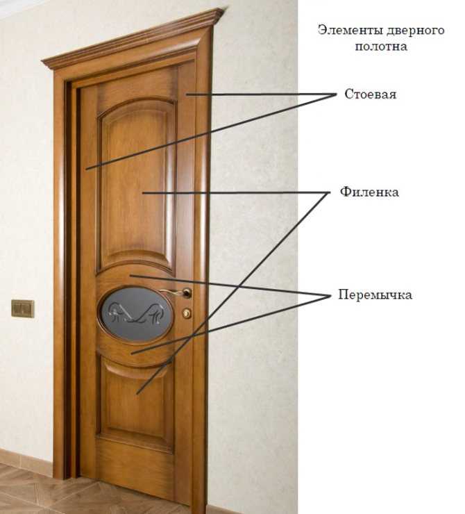 Плюсы и минусы двери из пвх – подробно на различных примерах