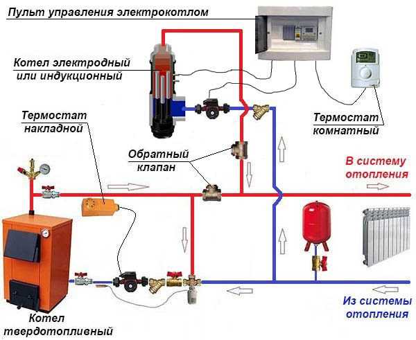 Открытая система отопления с циркуляционным насосом