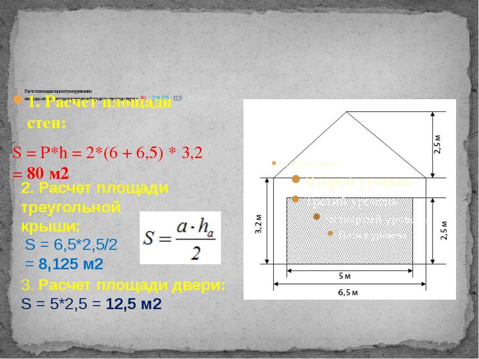 Как рассчитать площадь комнаты: полезные методики и формулы